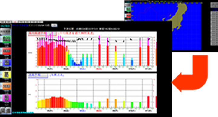 ピンポイント風向風速・波高予測